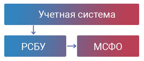 Мсфо картинки для презентации